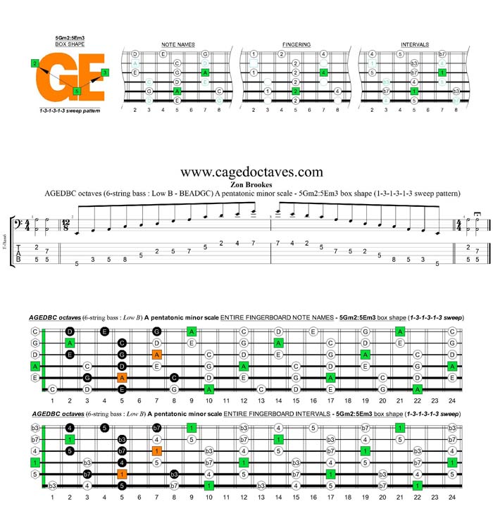 AGEDBC octaves A pentatonic minor scale - 5Gm2:5Em2 box shape (131313 sweep)